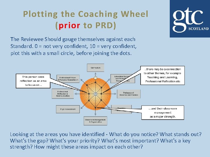 Plotting the Coaching Wheel (prior to PRD) The Reviewee Should gauge themselves against each Plotting the Coaching Wheel (prior to PRD) The Reviewee Should gauge themselves against each