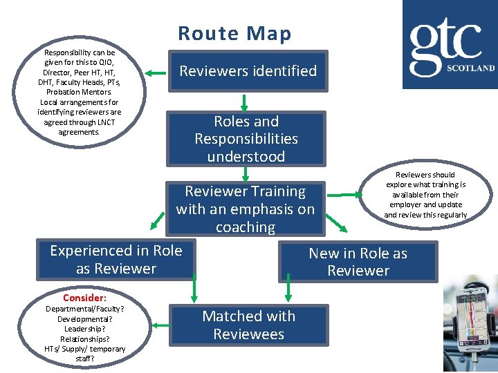 Route Map Responsibility can be given for this to QIO, Director, Peer HT, DHT, Route Map Responsibility can be given for this to QIO, Director, Peer HT, DHT,