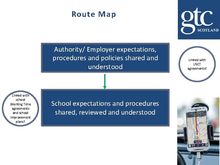 Route Map Authority/ Employer expectations, procedures and policies shared and understood Linked with school Route Map Authority/ Employer expectations, procedures and policies shared and understood Linked with school