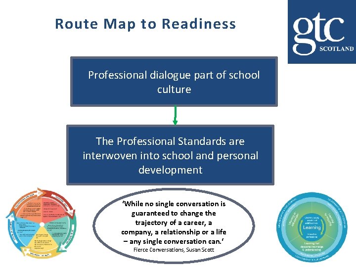 Route Map to Readiness Professional dialogue part of school culture The Professional Standards are Route Map to Readiness Professional dialogue part of school culture The Professional Standards are