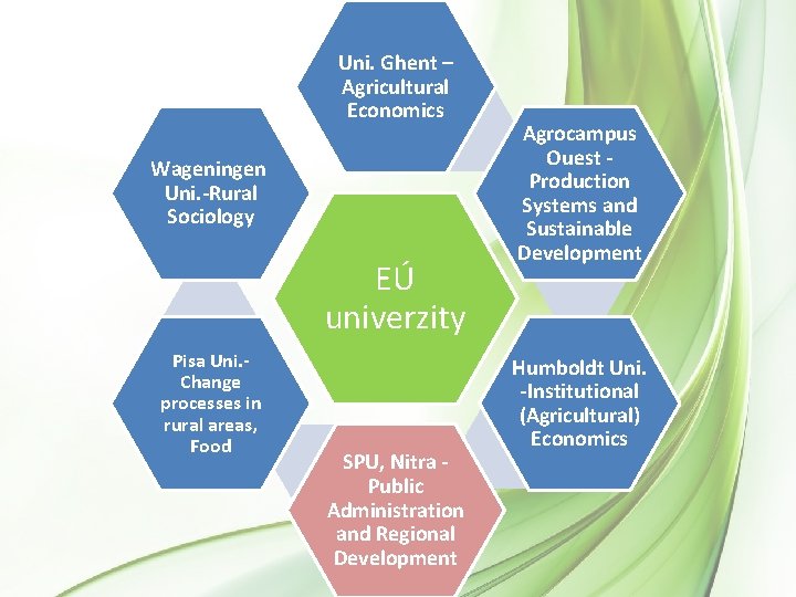 Uni. Ghent – Agricultural Economics Wageningen Uni. -Rural Sociology EÚ univerzity Pisa Uni. Change Uni. Ghent – Agricultural Economics Wageningen Uni. -Rural Sociology EÚ univerzity Pisa Uni. Change