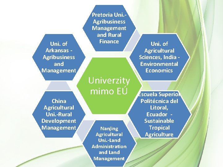 Uni. of Arkansas Agribusiness and Management China Agricultural Uni. -Rural Development Management Pretoria Uni. Uni. of Arkansas Agribusiness and Management China Agricultural Uni. -Rural Development Management Pretoria Uni.