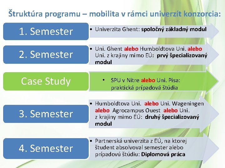 Štruktúra programu – mobilita v rámci univerzít konzorcia: 1. Semester • Univerzita Ghent: spoločný Štruktúra programu – mobilita v rámci univerzít konzorcia: 1. Semester • Univerzita Ghent: spoločný