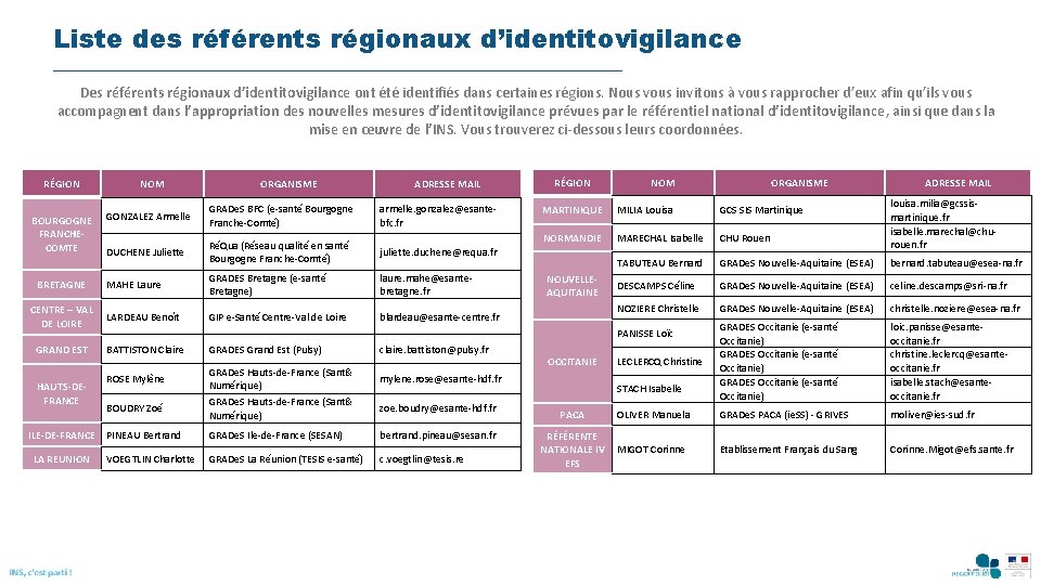 Liste des référents régionaux d’identitovigilance Des référents régionaux d’identitovigilance ont été identifiés dans certaines