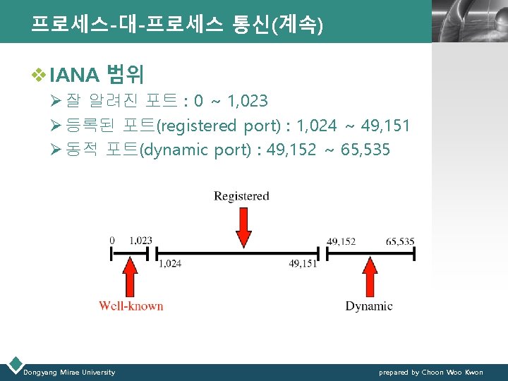 프로세스-대-프로세스 통신(계속) LOGO v IANA 범위 Ø 잘 알려진 포트 : 0 ~ 1,