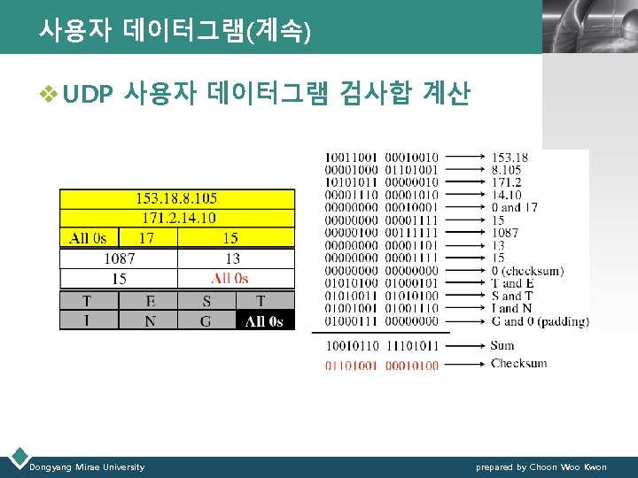 사용자 데이터그램(계속) LOGO v UDP 사용자 데이터그램 검사합 계산 Dongyang Mirae University prepared by