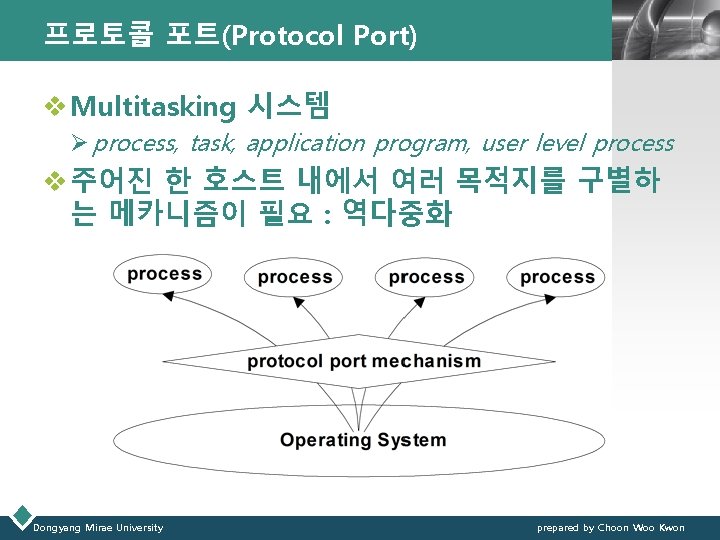 프로토콜 포트(Protocol Port) LOGO v Multitasking 시스템 Ø process, task, application program, user level