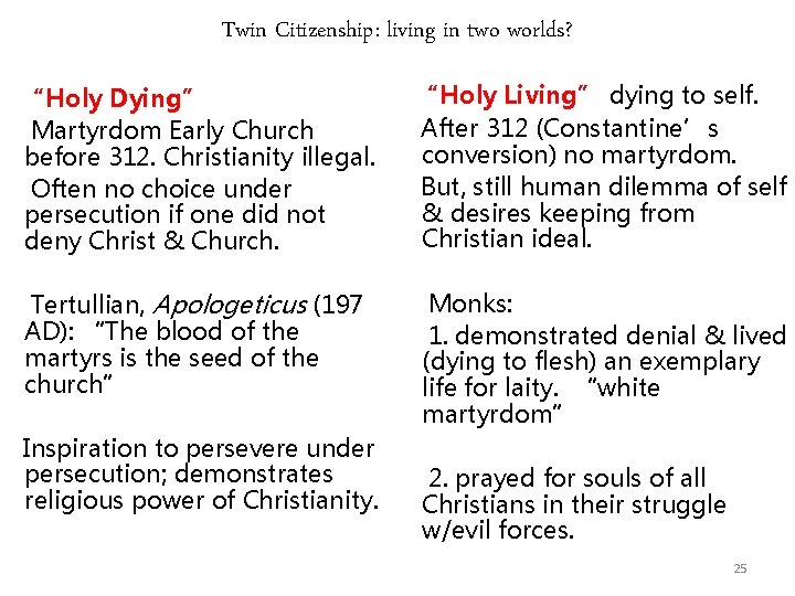 Twin Citizenship: living in two worlds? “Holy Dying” Martyrdom Early Church before 312. Christianity Twin Citizenship: living in two worlds? “Holy Dying” Martyrdom Early Church before 312. Christianity