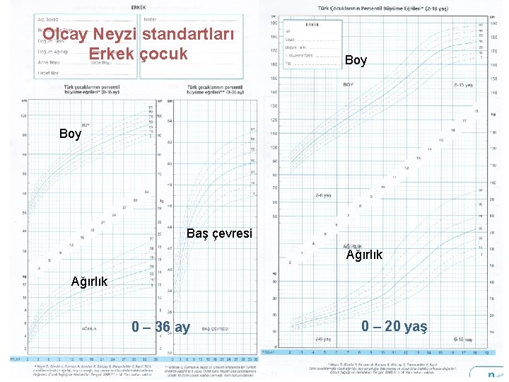 Olcay Neyzi standartları Erkek çocuk Boy Baş çevresi Ağırlık 0 – 36 ay 0
