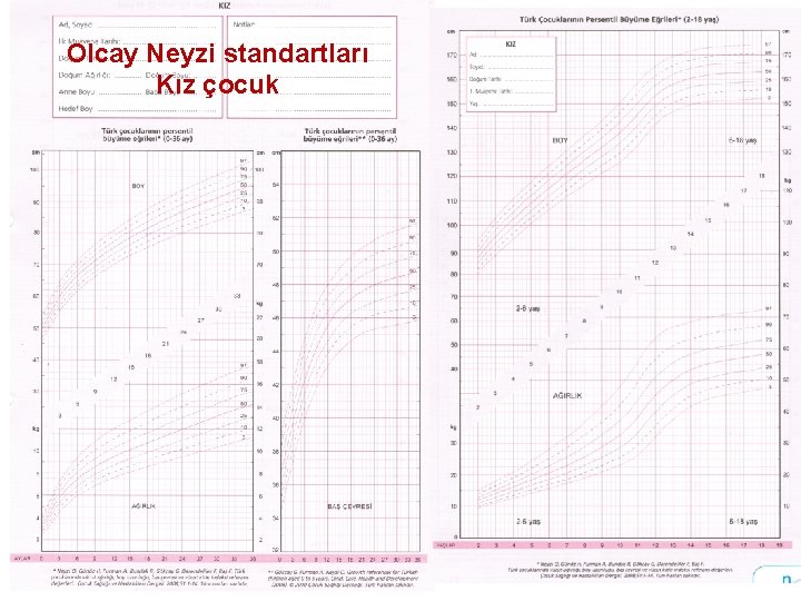 Olcay Neyzi standartları Kız çocuk 