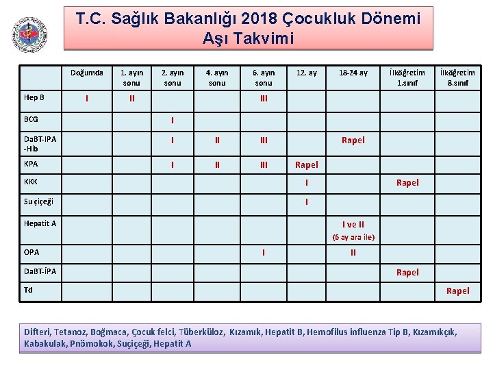 T. C. Sağlık Bakanlığı 2018 Çocukluk Dönemi Aşı Takvimi Hep B Doğumda 1. ayın