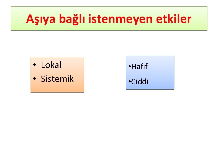 Aşıya bağlı istenmeyen etkiler • Lokal • Sistemik • Hafif • Ciddi 