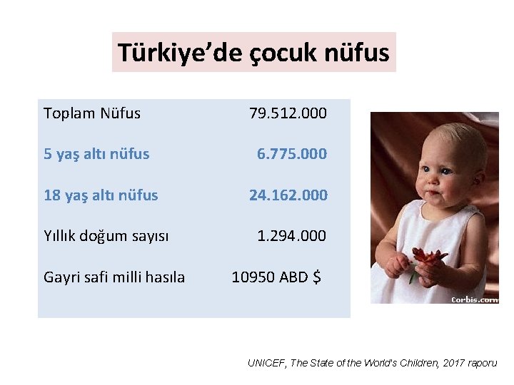 Türkiye’de çocuk nüfus Toplam Nüfus 79. 512. 000 5 yaş altı nüfus 6. 775.