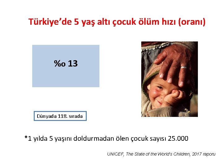 Türkiye’de 5 yaş altı çocuk ölüm hızı (oranı) %o 13 Dünyada 118. sırada *1
