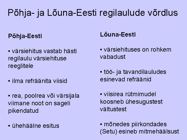 Põhja- ja Lõuna-Eesti regilaulude võrdlus Põhja-Eesti Lõuna-Eesti • värsiehitus vastab hästi regilaulu värsiehituse reeglitele