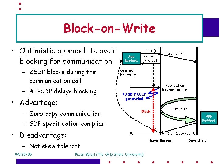 Block-on-Write • Optimistic approach to avoid blocking for communication – ZSDP blocks during the