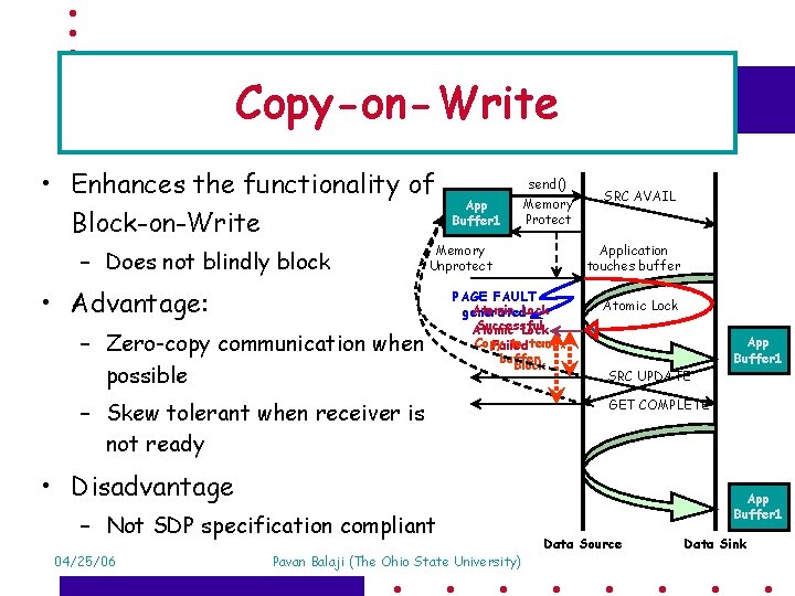 Copy-on-Write • Enhances the functionality of Block-on-Write – Does not blindly block App Buffer