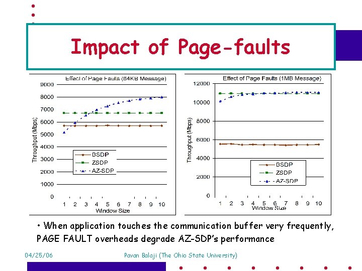 Impact of Page-faults • When application touches the communication buffer very frequently, PAGE FAULT