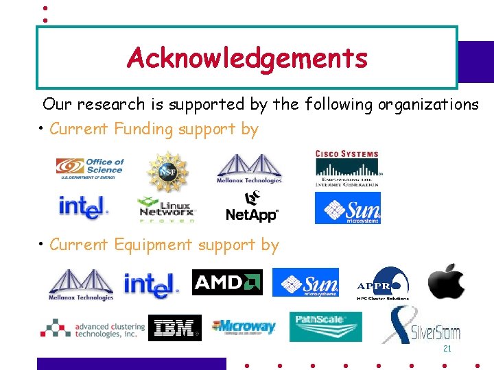 Acknowledgements Our research is supported by the following organizations • Current Funding support by