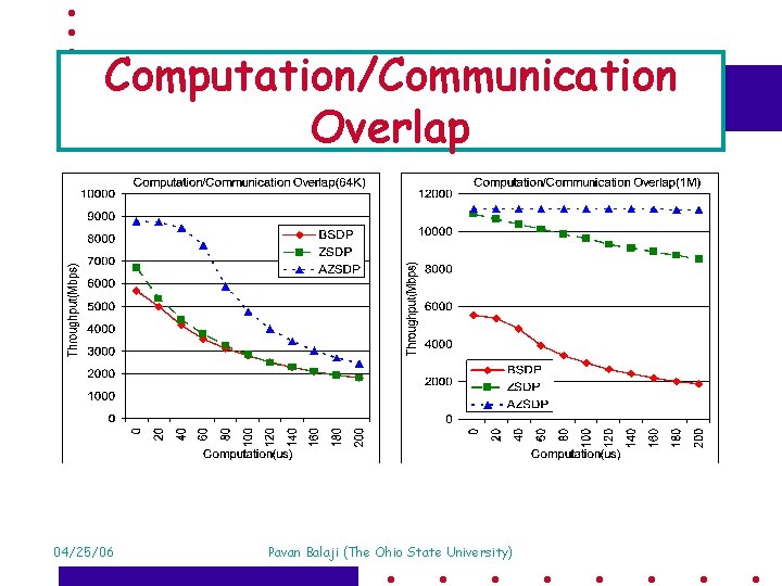 Computation/Communication Overlap 04/25/06 Pavan Balaji (The Ohio State University) 