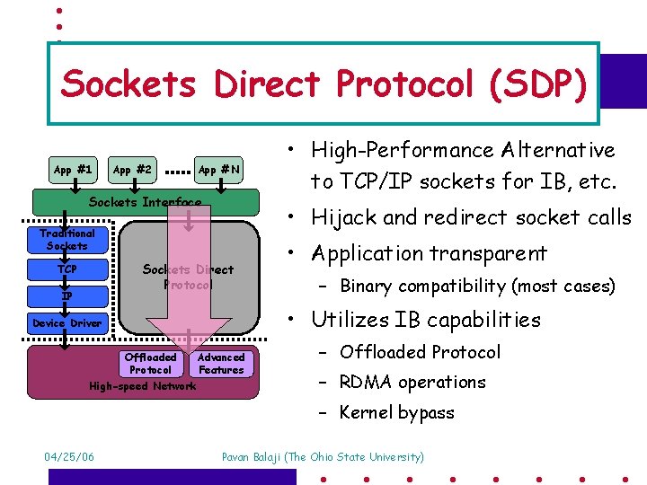 Sockets Direct Protocol (SDP) App #1 App #2 App #N Sockets Interface • Hijack