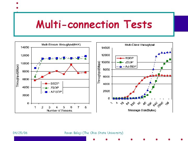 Multi-connection Tests 04/25/06 Pavan Balaji (The Ohio State University) 