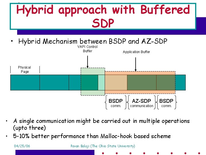 Hybrid approach with Buffered SDP • Hybrid Mechanism between BSDP and AZ-SDP VAPI Control