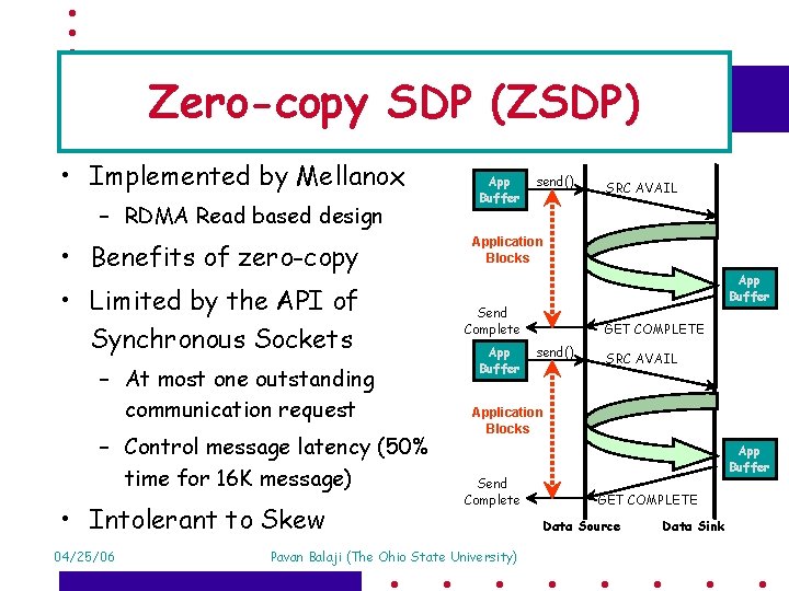 Zero-copy SDP (ZSDP) • Implemented by Mellanox – RDMA Read based design • Benefits
