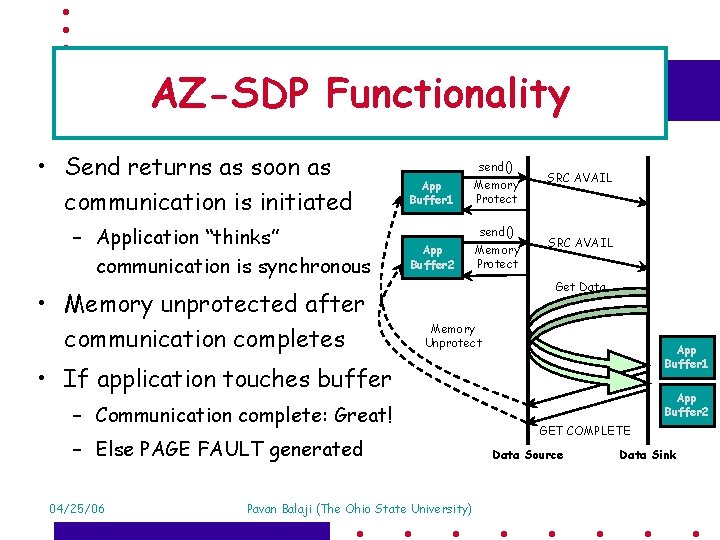AZ-SDP Functionality • Send returns as soon as communication is initiated – Application “thinks”