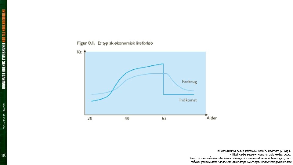 © Introduktion til den finansielle sektor i Danmark (2. udg. ). Mikkel Harbo Bossow. © Introduktion til den finansielle sektor i Danmark (2. udg. ). Mikkel Harbo Bossow.