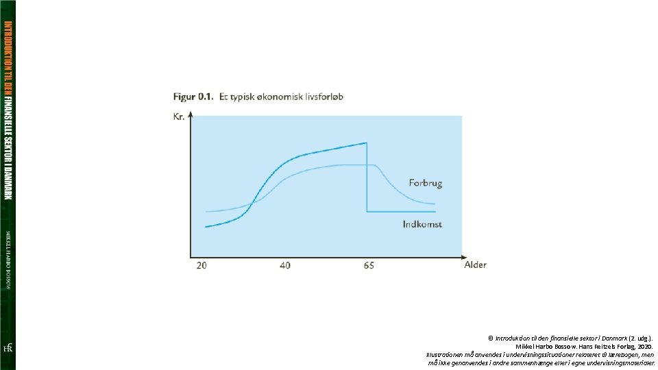 © Introduktion til den finansielle sektor i Danmark (2. udg. ). Mikkel Harbo Bossow.