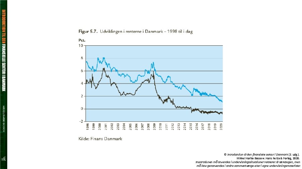 © Introduktion til den finansielle sektor i Danmark (2. udg. ). Mikkel Harbo Bossow.