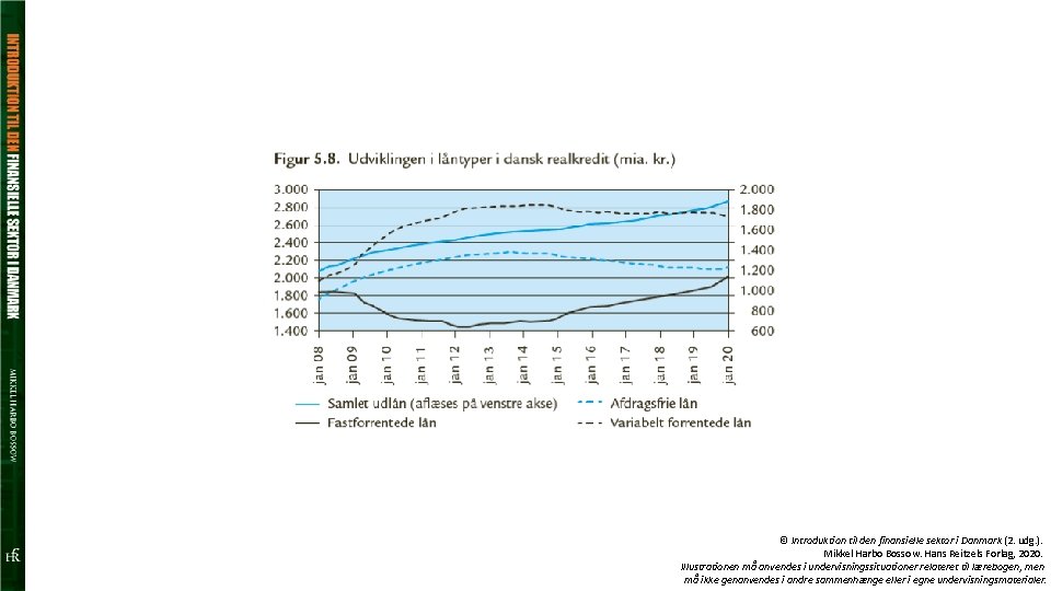 © Introduktion til den finansielle sektor i Danmark (2. udg. ). Mikkel Harbo Bossow.