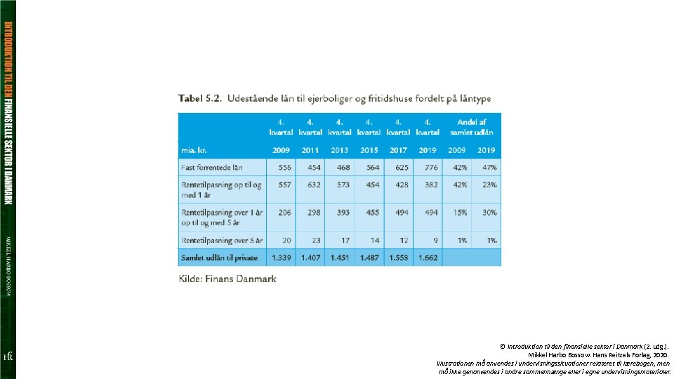 © Introduktion til den finansielle sektor i Danmark (2. udg. ). Mikkel Harbo Bossow.