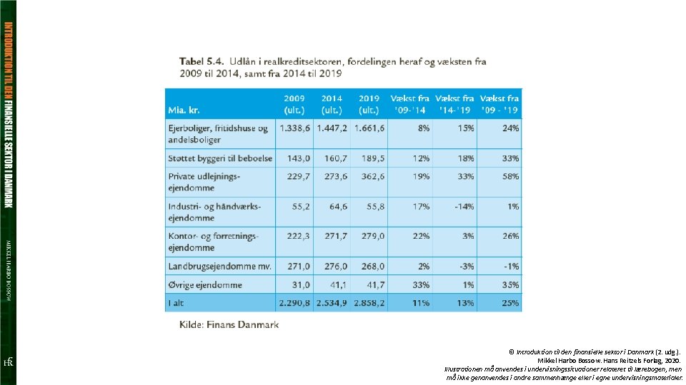 © Introduktion til den finansielle sektor i Danmark (2. udg. ). Mikkel Harbo Bossow.