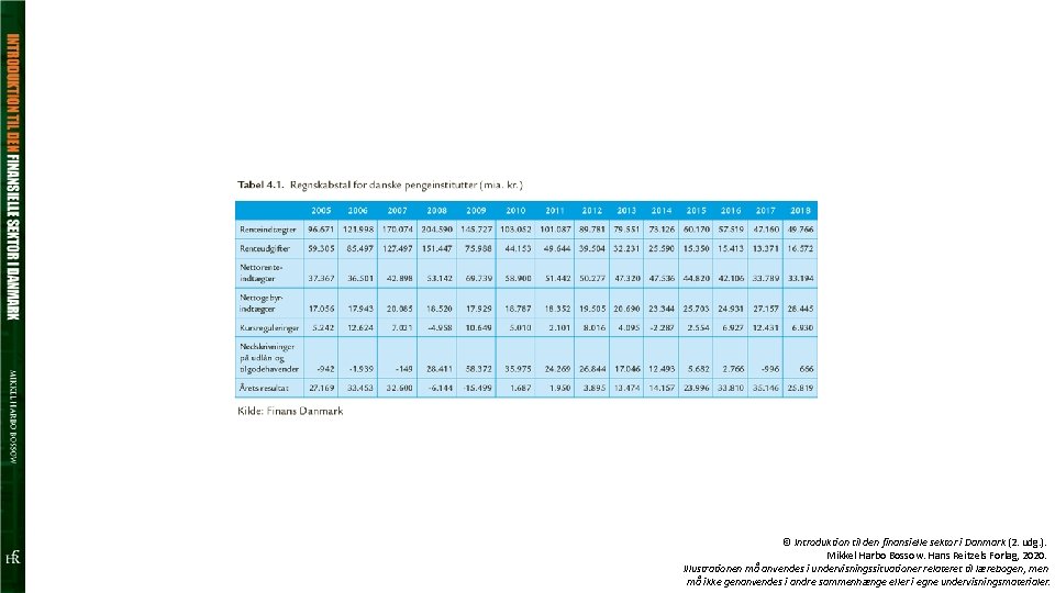 © Introduktion til den finansielle sektor i Danmark (2. udg. ). Mikkel Harbo Bossow.