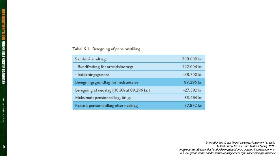 © Introduktion til den finansielle sektor i Danmark (2. udg. ). Mikkel Harbo Bossow.