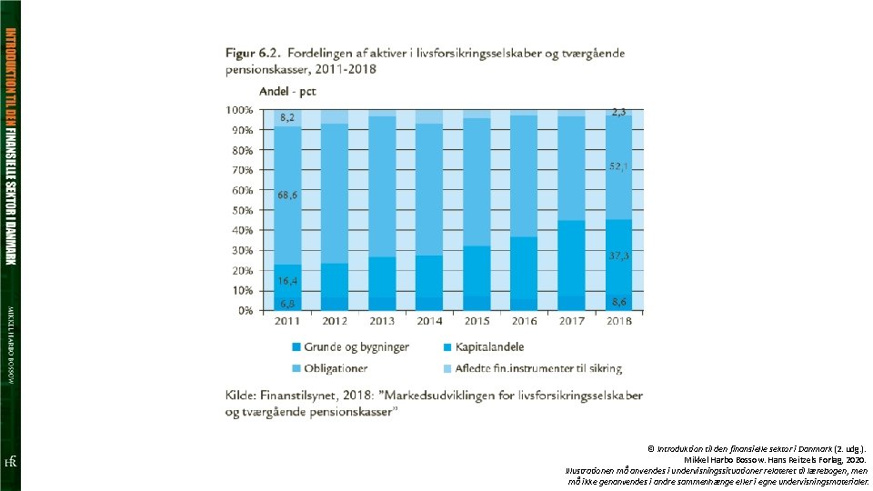 © Introduktion til den finansielle sektor i Danmark (2. udg. ). Mikkel Harbo Bossow.