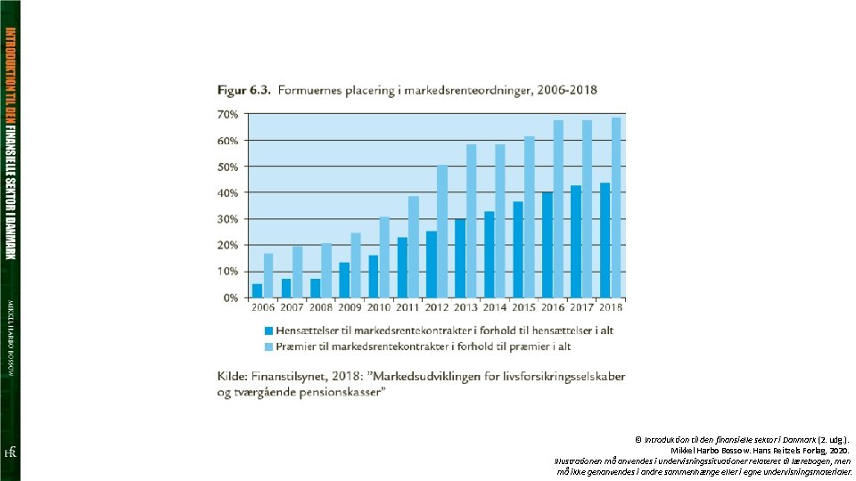 © Introduktion til den finansielle sektor i Danmark (2. udg. ). Mikkel Harbo Bossow.