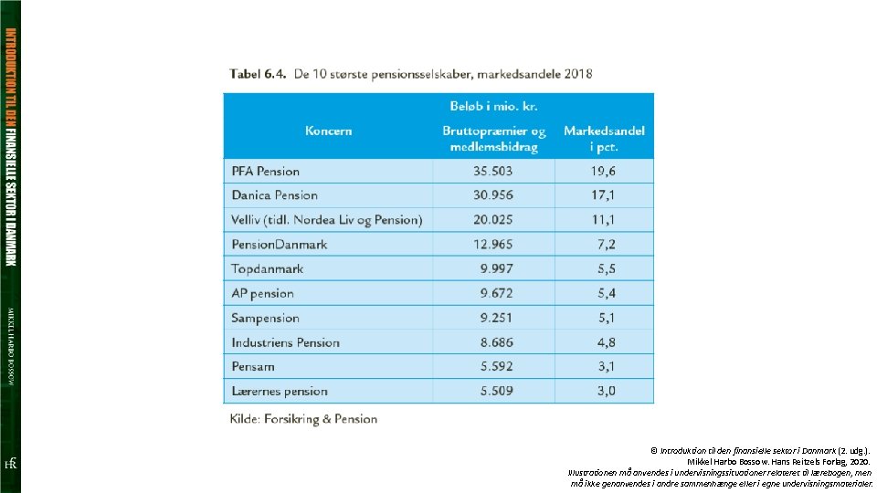 © Introduktion til den finansielle sektor i Danmark (2. udg. ). Mikkel Harbo Bossow.