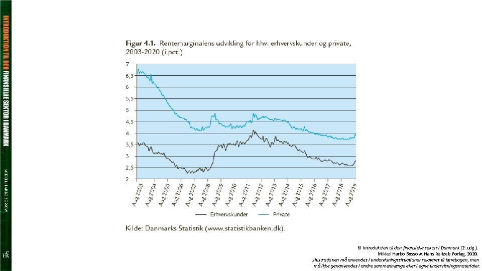 © Introduktion til den finansielle sektor i Danmark (2. udg. ). Mikkel Harbo Bossow.