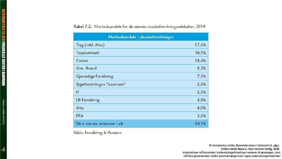 © Introduktion til den finansielle sektor i Danmark (2. udg. ). Mikkel Harbo Bossow.