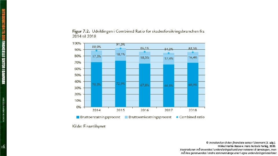 © Introduktion til den finansielle sektor i Danmark (2. udg. ). Mikkel Harbo Bossow.