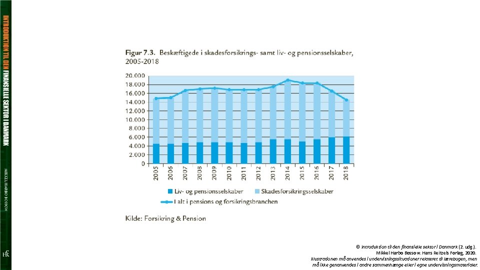 © Introduktion til den finansielle sektor i Danmark (2. udg. ). Mikkel Harbo Bossow.