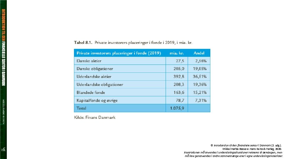 © Introduktion til den finansielle sektor i Danmark (2. udg. ). Mikkel Harbo Bossow.