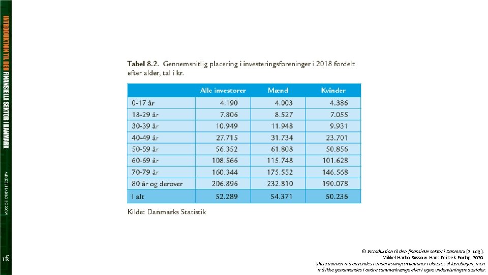 © Introduktion til den finansielle sektor i Danmark (2. udg. ). Mikkel Harbo Bossow.