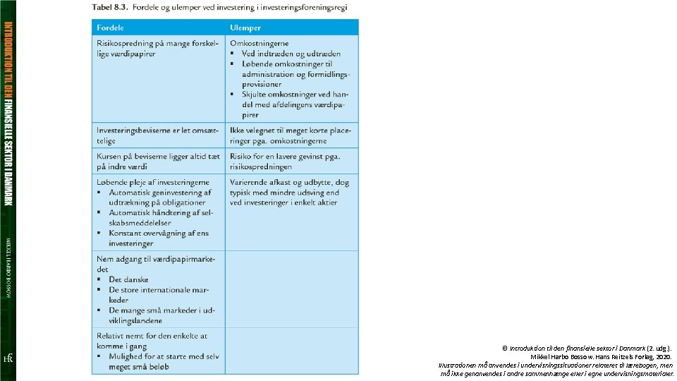 © Introduktion til den finansielle sektor i Danmark (2. udg. ). Mikkel Harbo Bossow.