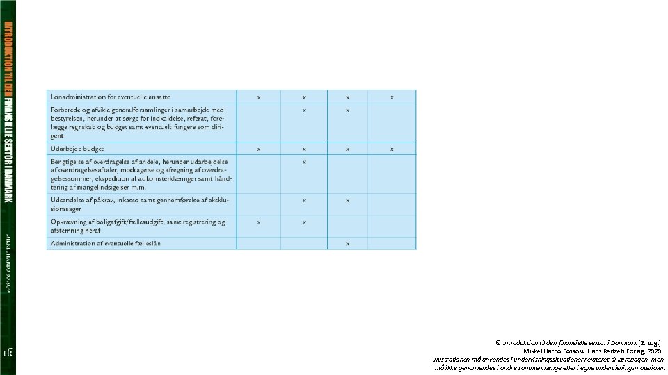 © Introduktion til den finansielle sektor i Danmark (2. udg. ). Mikkel Harbo Bossow.