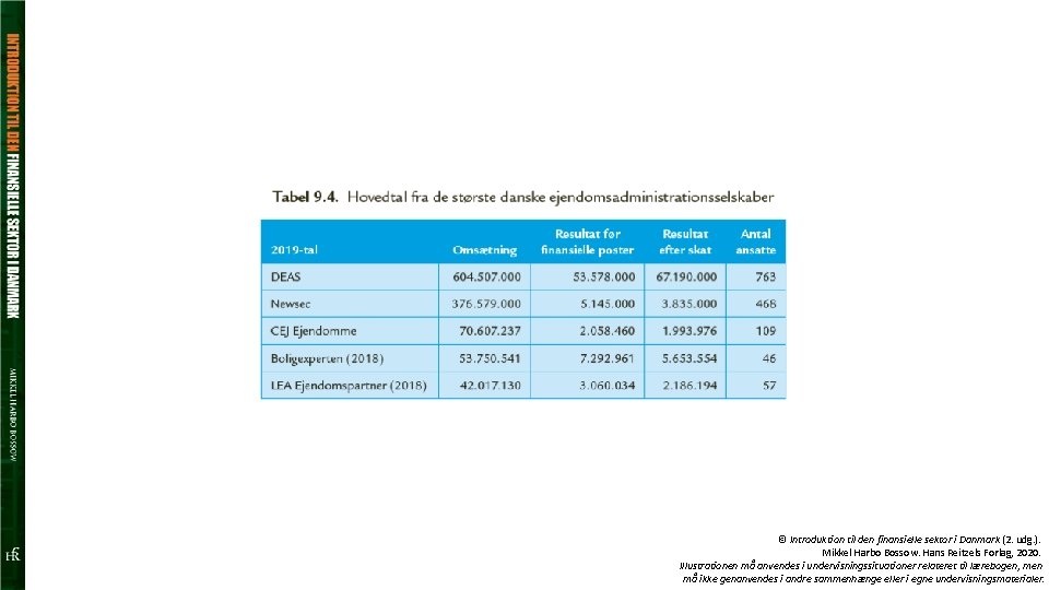 © Introduktion til den finansielle sektor i Danmark (2. udg. ). Mikkel Harbo Bossow.