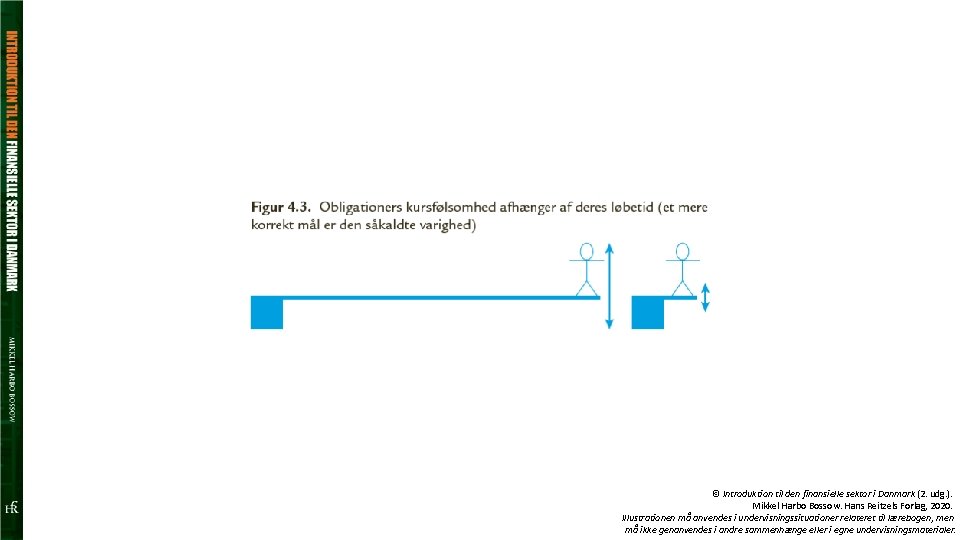 © Introduktion til den finansielle sektor i Danmark (2. udg. ). Mikkel Harbo Bossow.